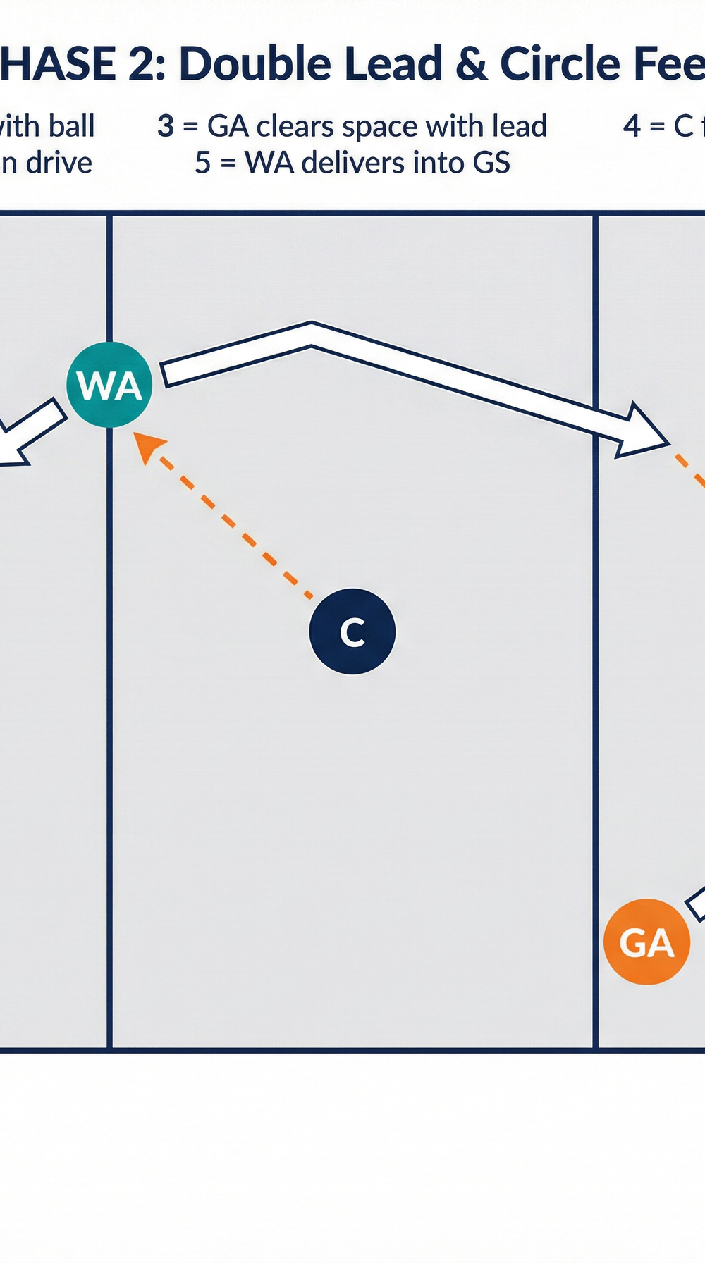 Tactical diagram
