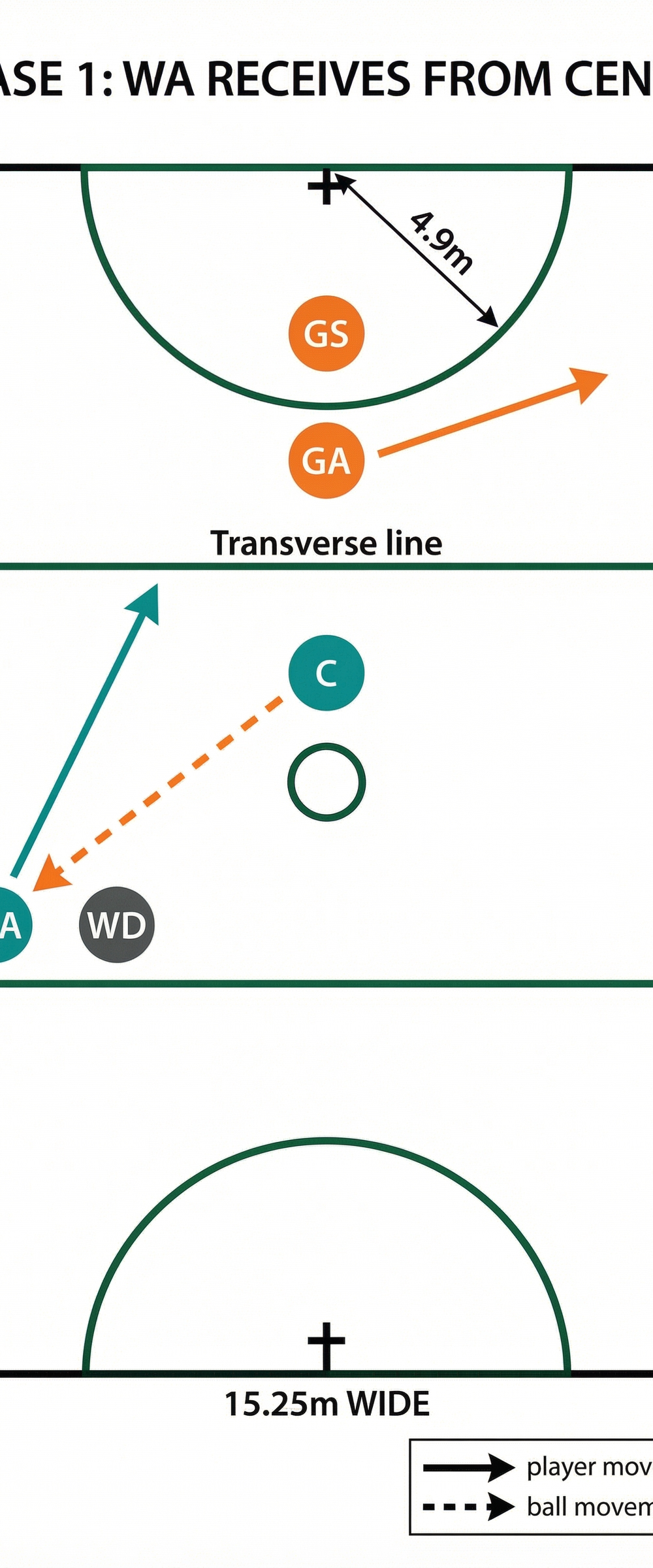 Tactical diagram 1