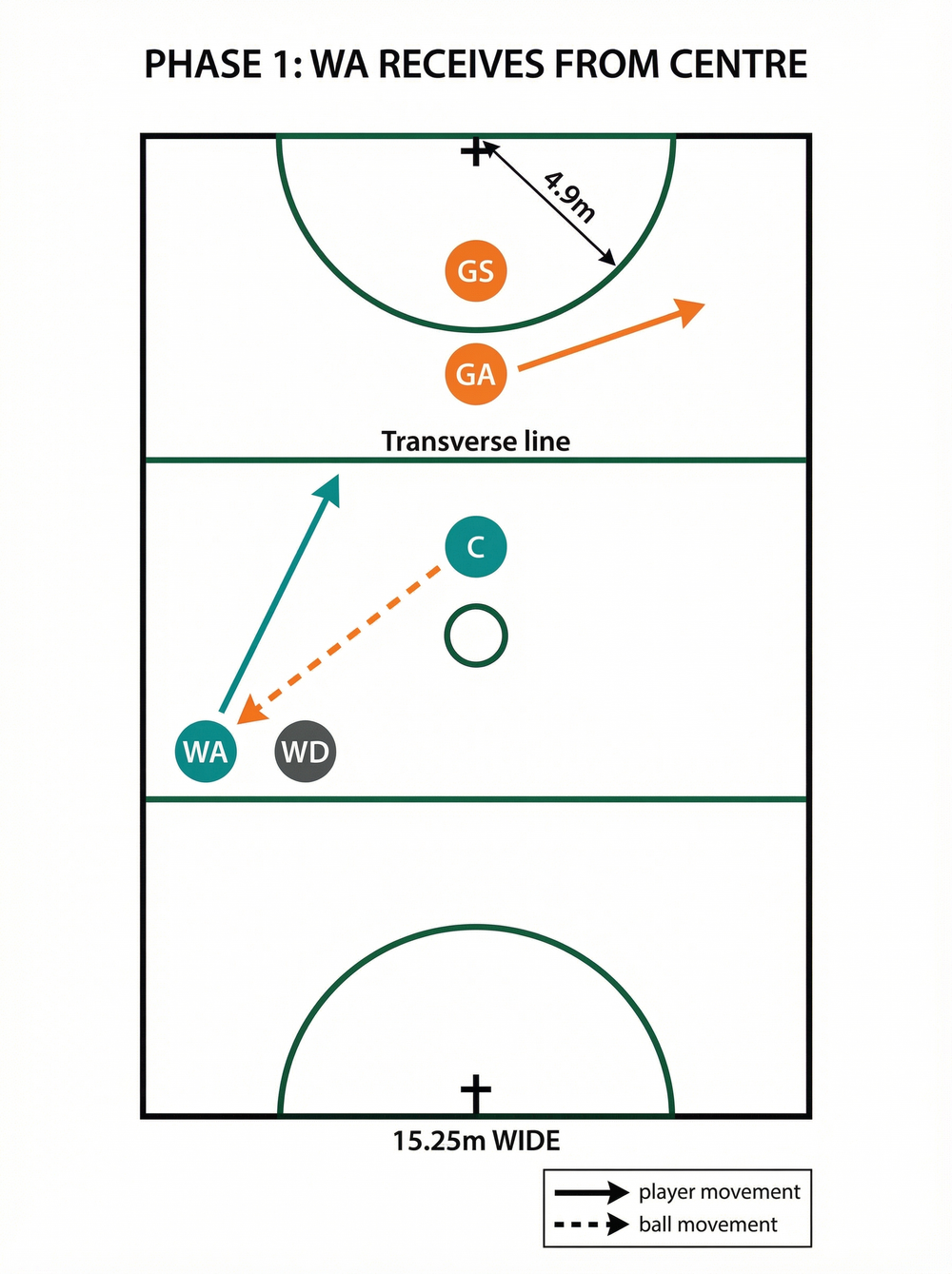 Tactical diagram 1