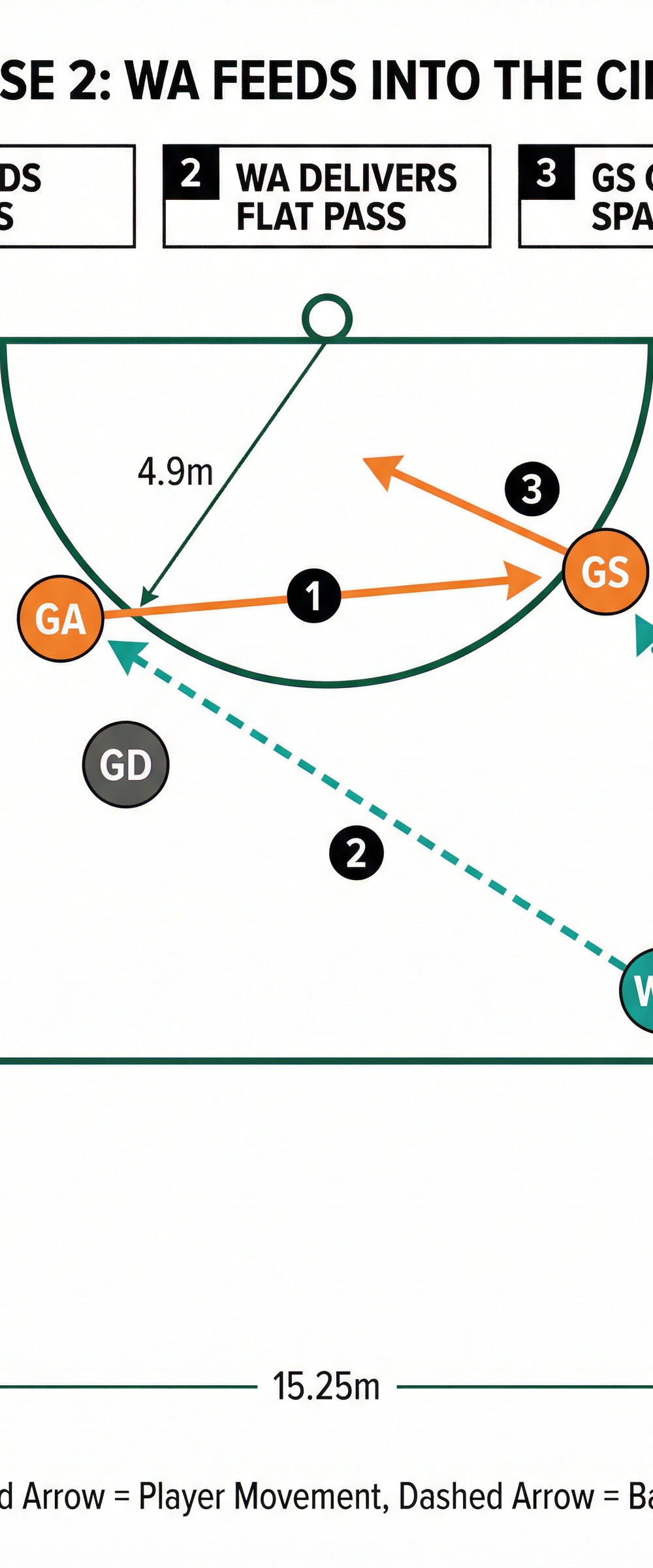 Tactical diagram 2