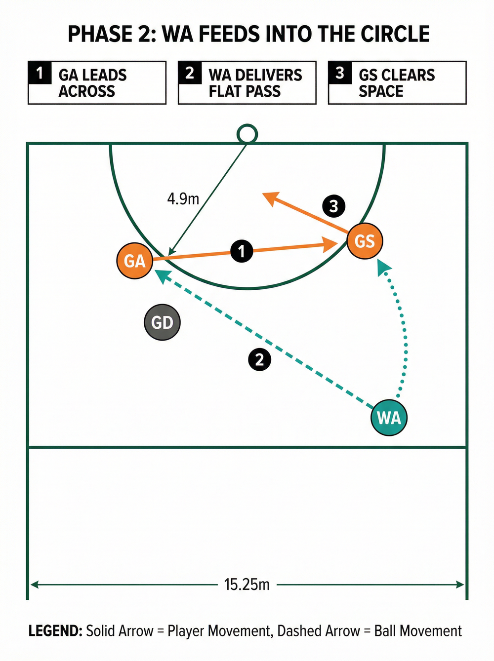 Tactical diagram 2