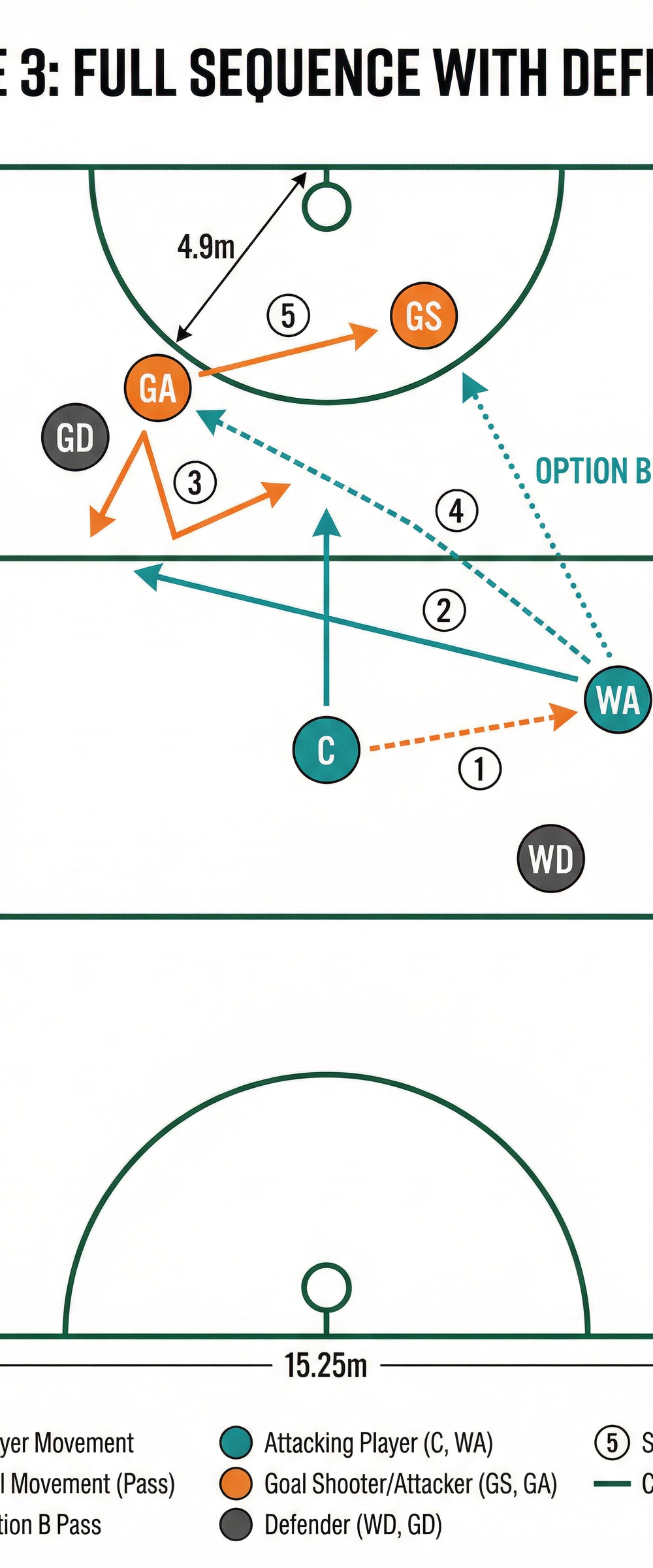 Tactical diagram 3