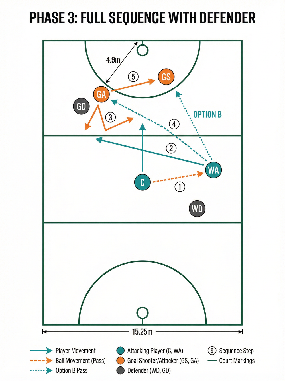 Tactical diagram 3