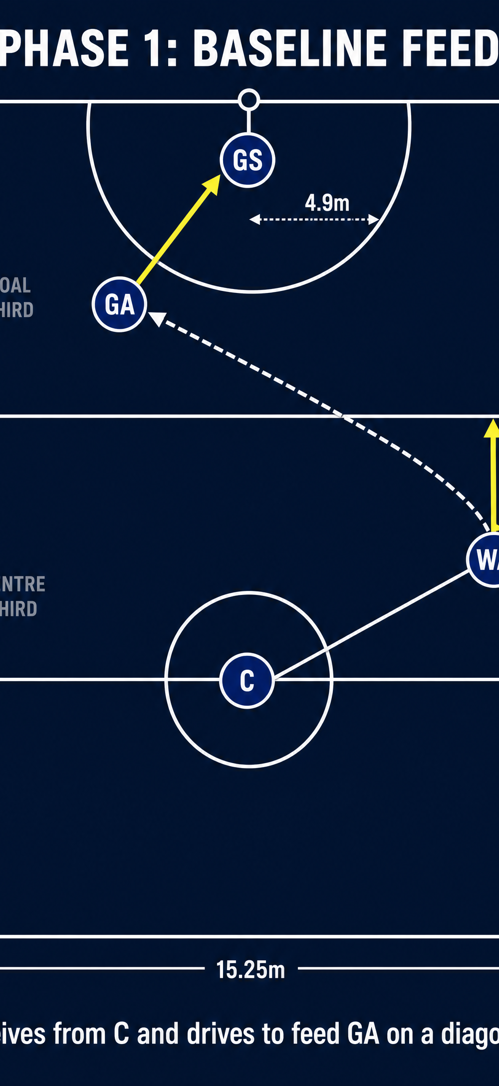 Tactical diagram 2