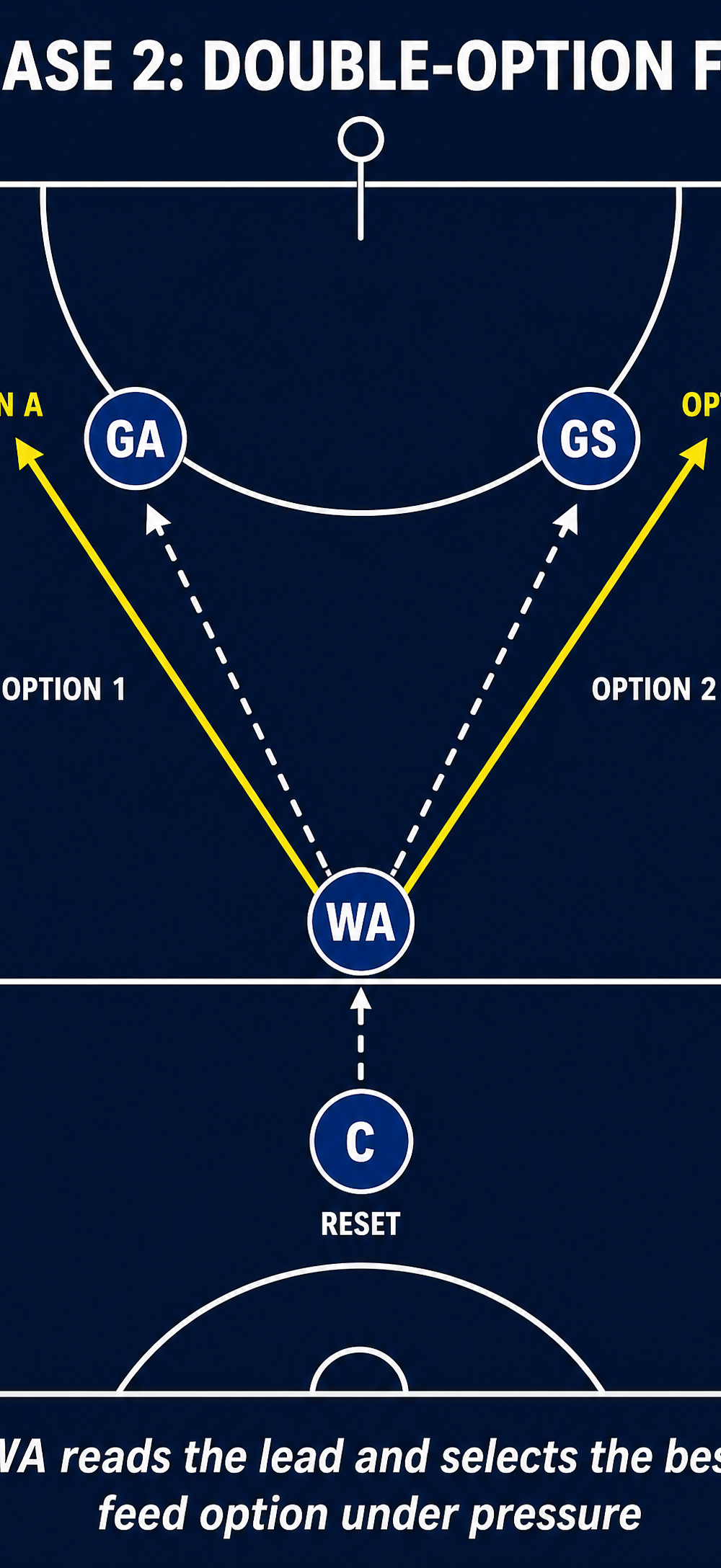 Tactical diagram 3