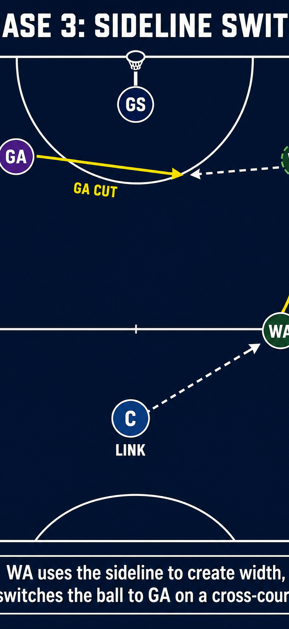Tactical diagram