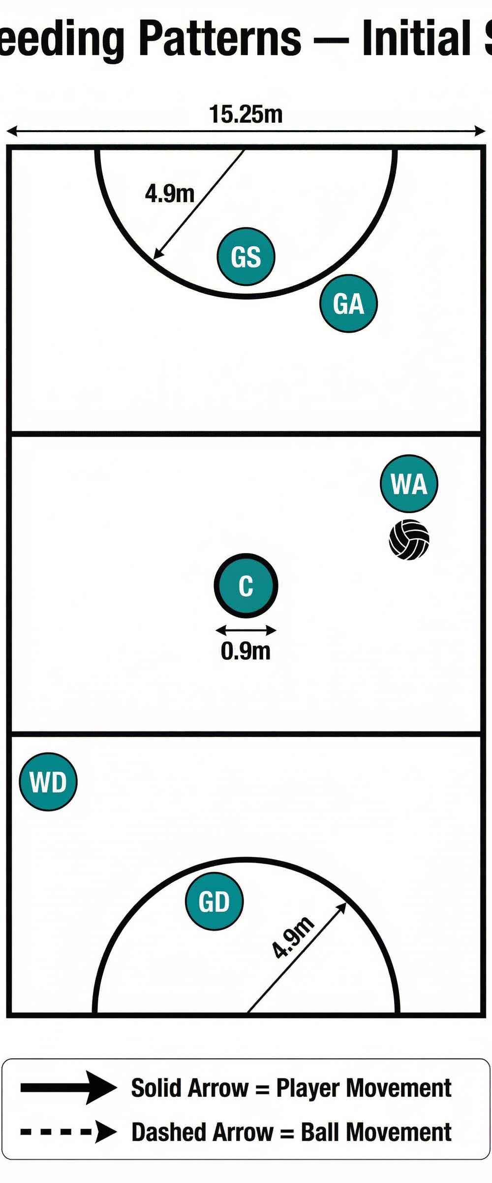 Tactical diagram
