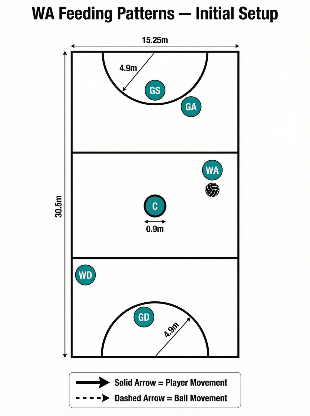 Tactical diagram