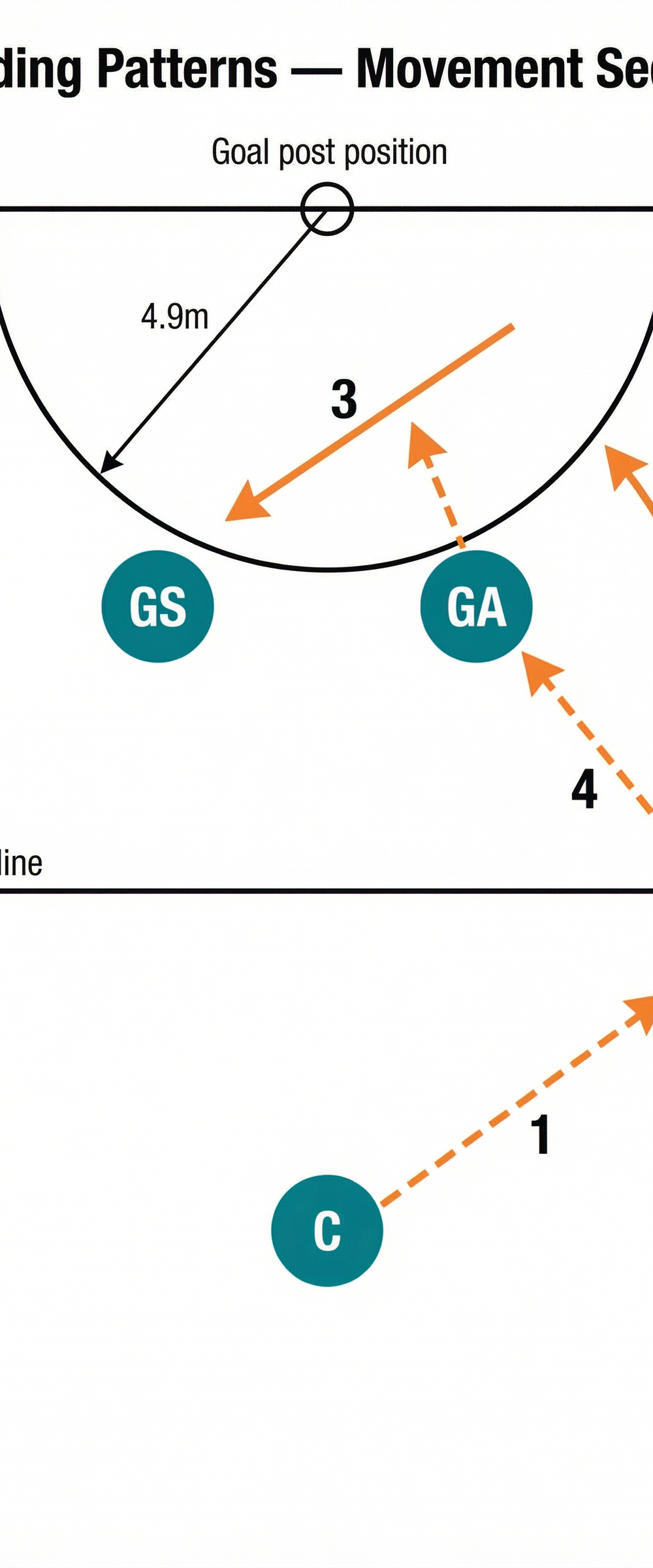 Tactical diagram