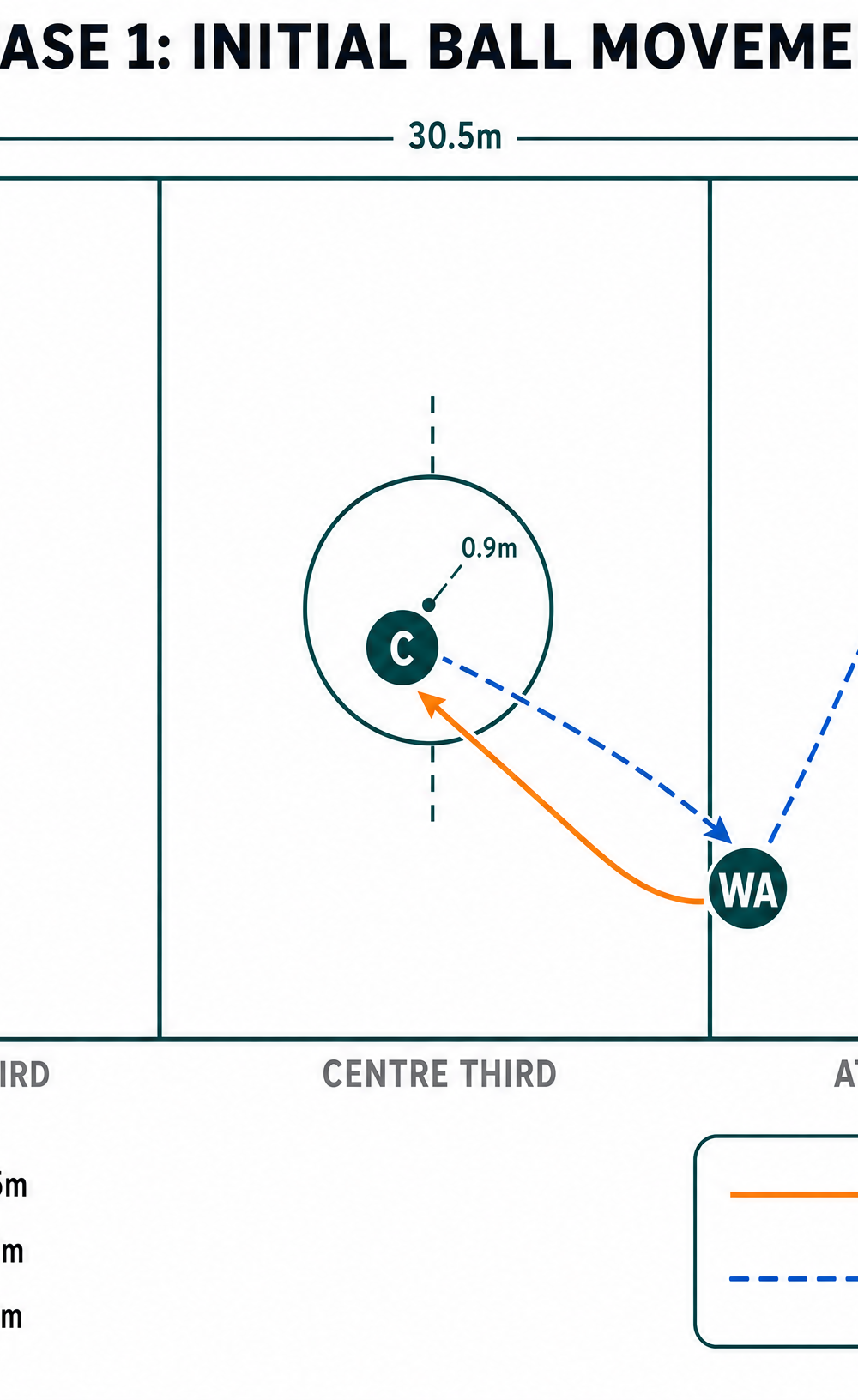 Tactical diagram 2