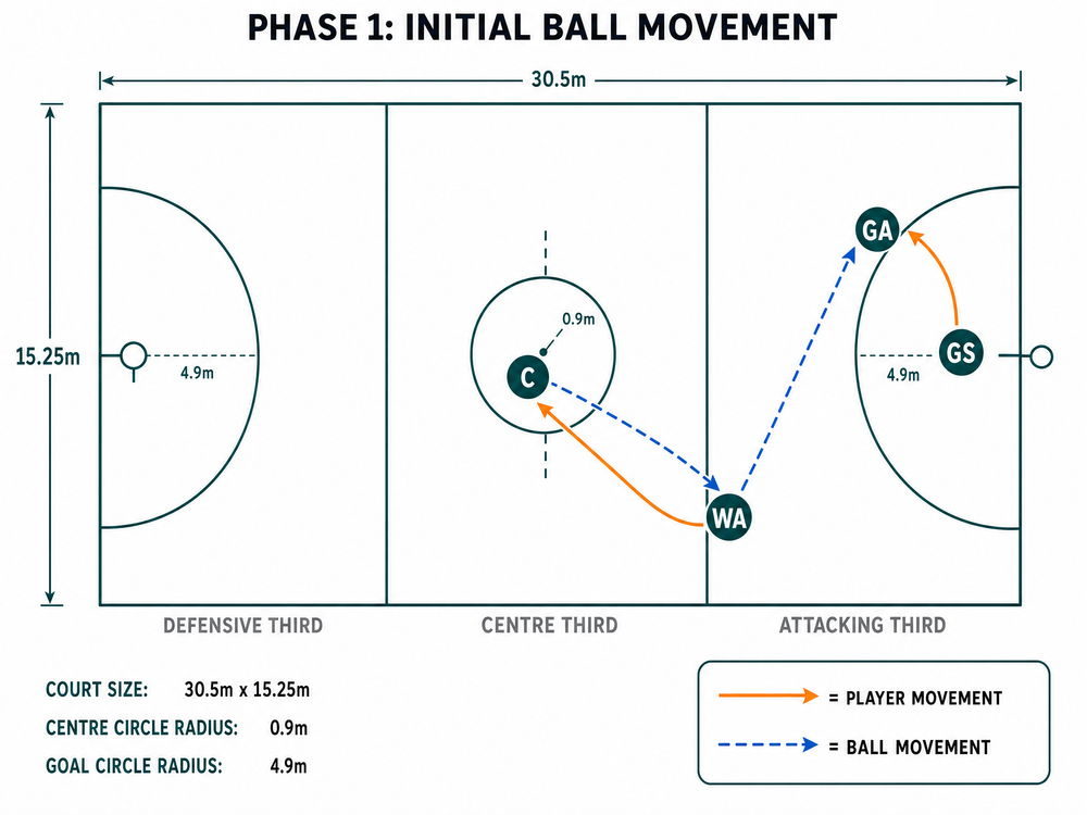 Tactical diagram 2