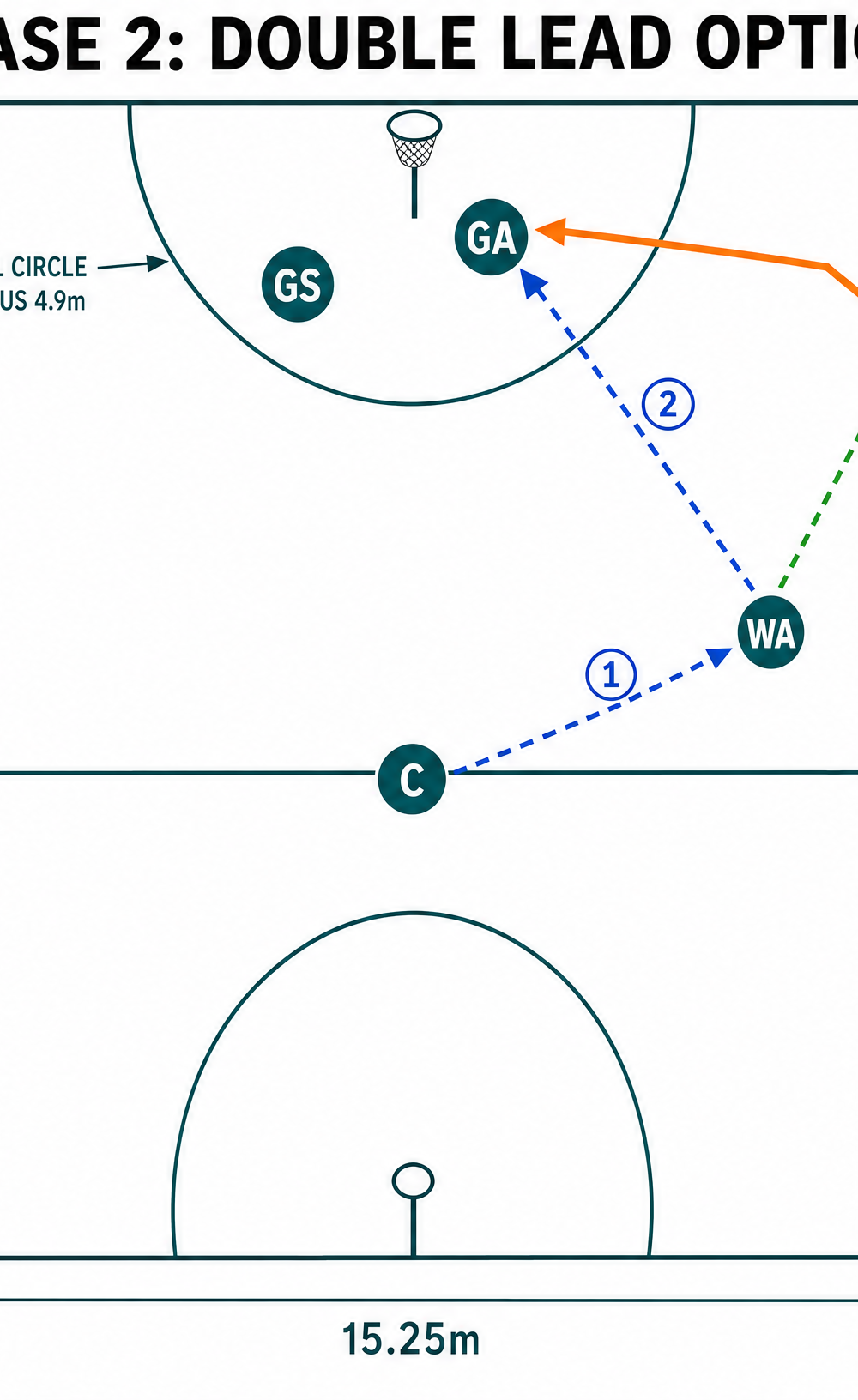 Tactical diagram 3