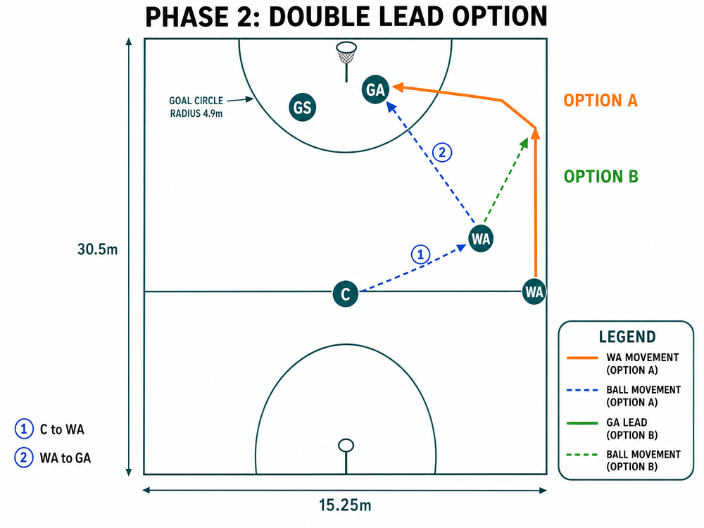 Tactical diagram 3