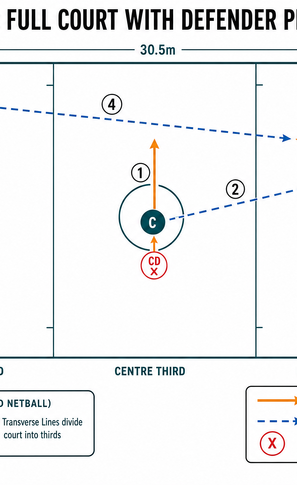 Tactical diagram