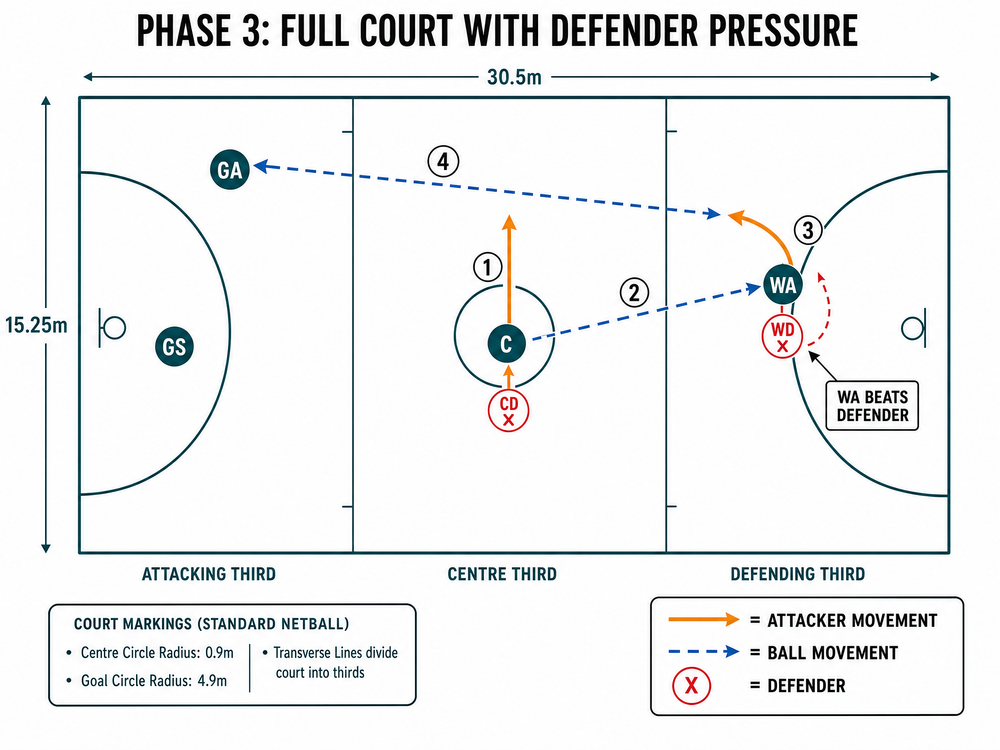 Tactical diagram