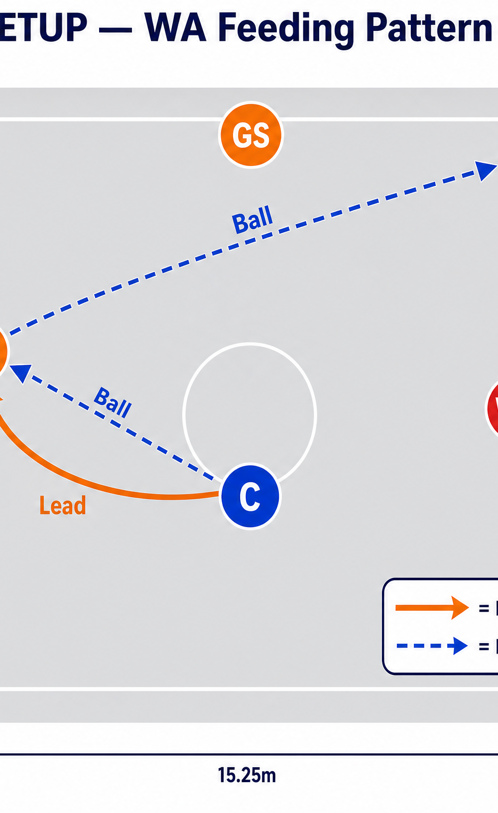 Tactical diagram 2