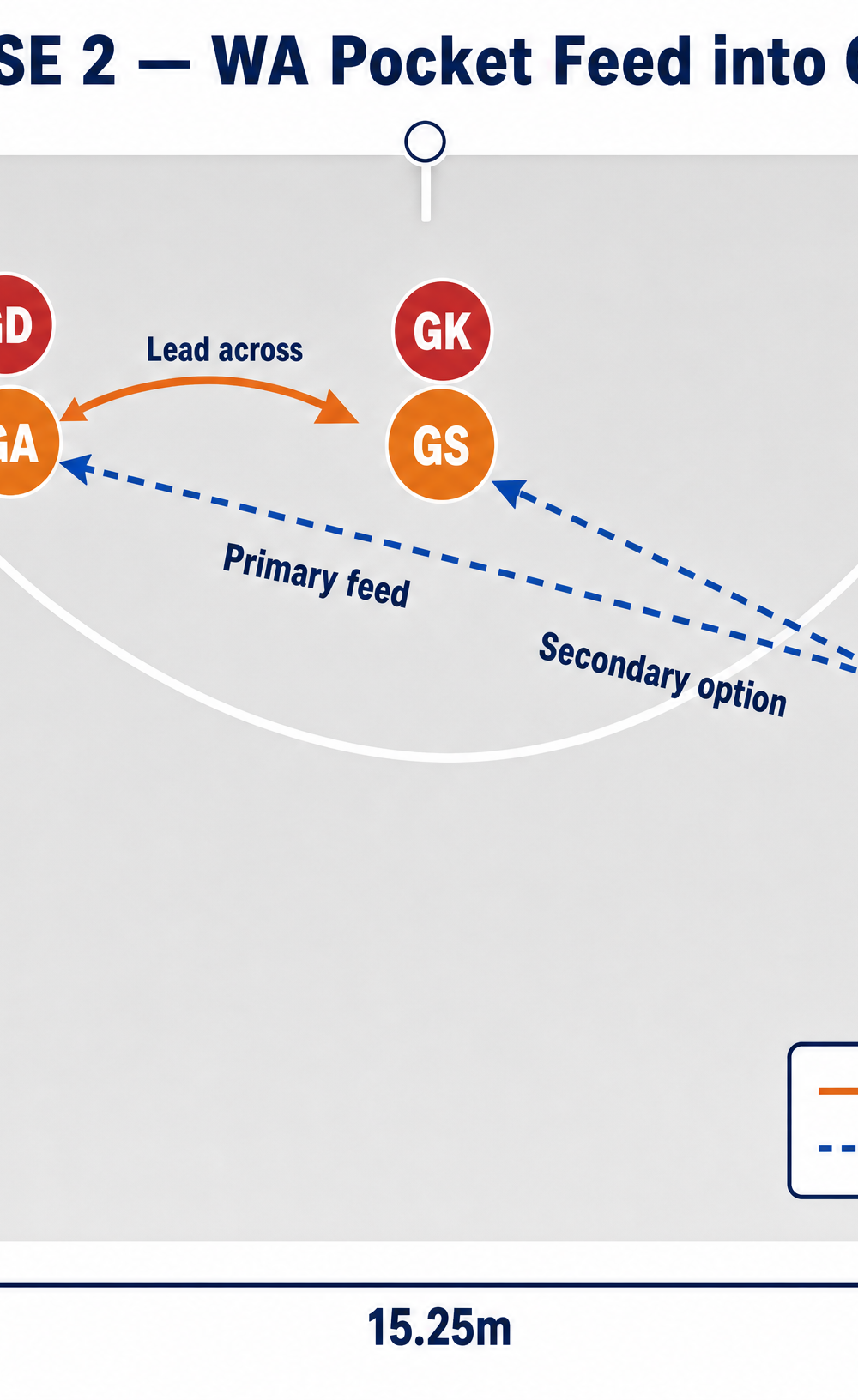 Tactical diagram 3