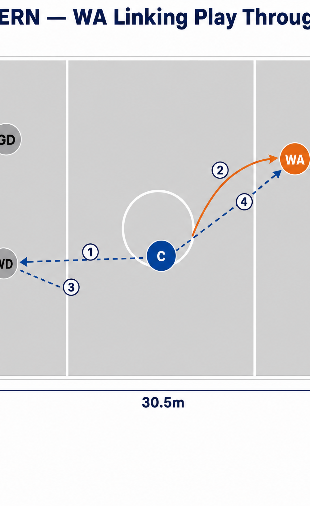 Tactical diagram