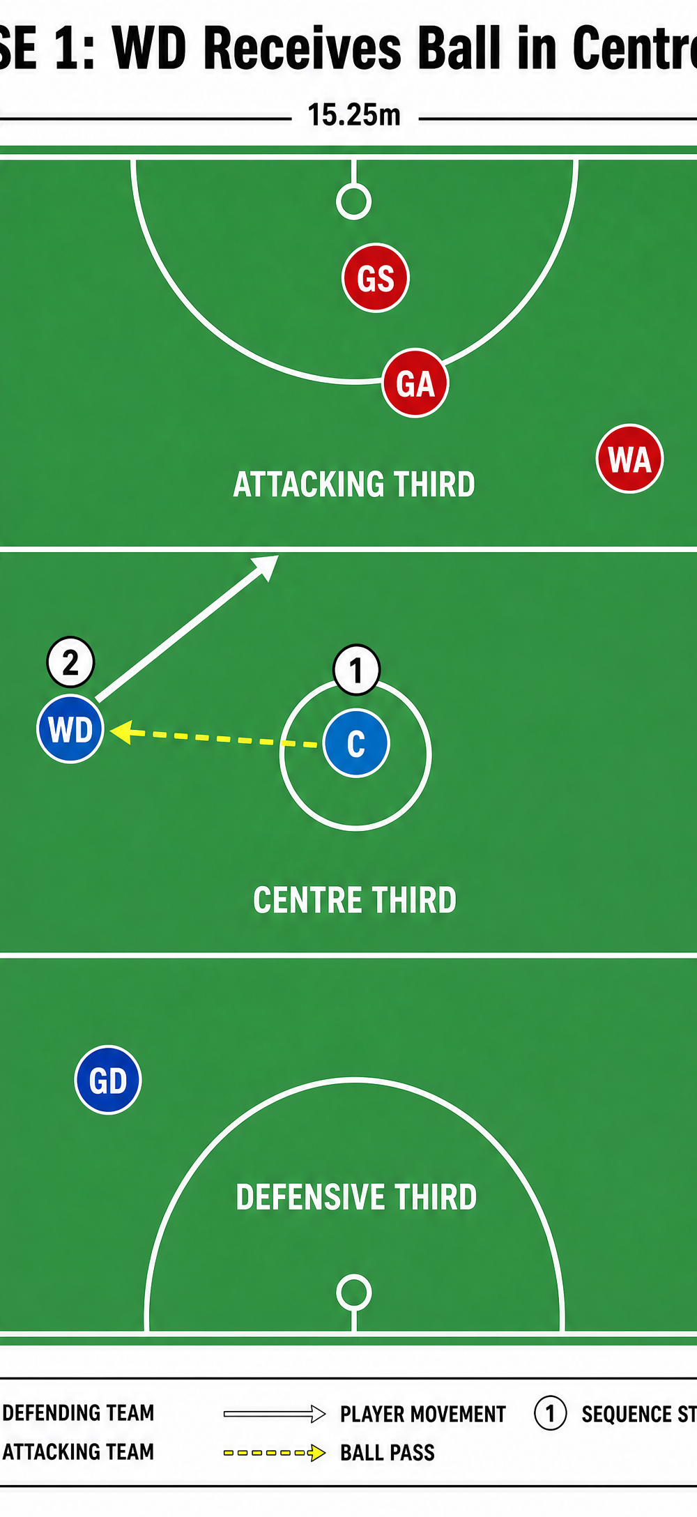 Tactical diagram