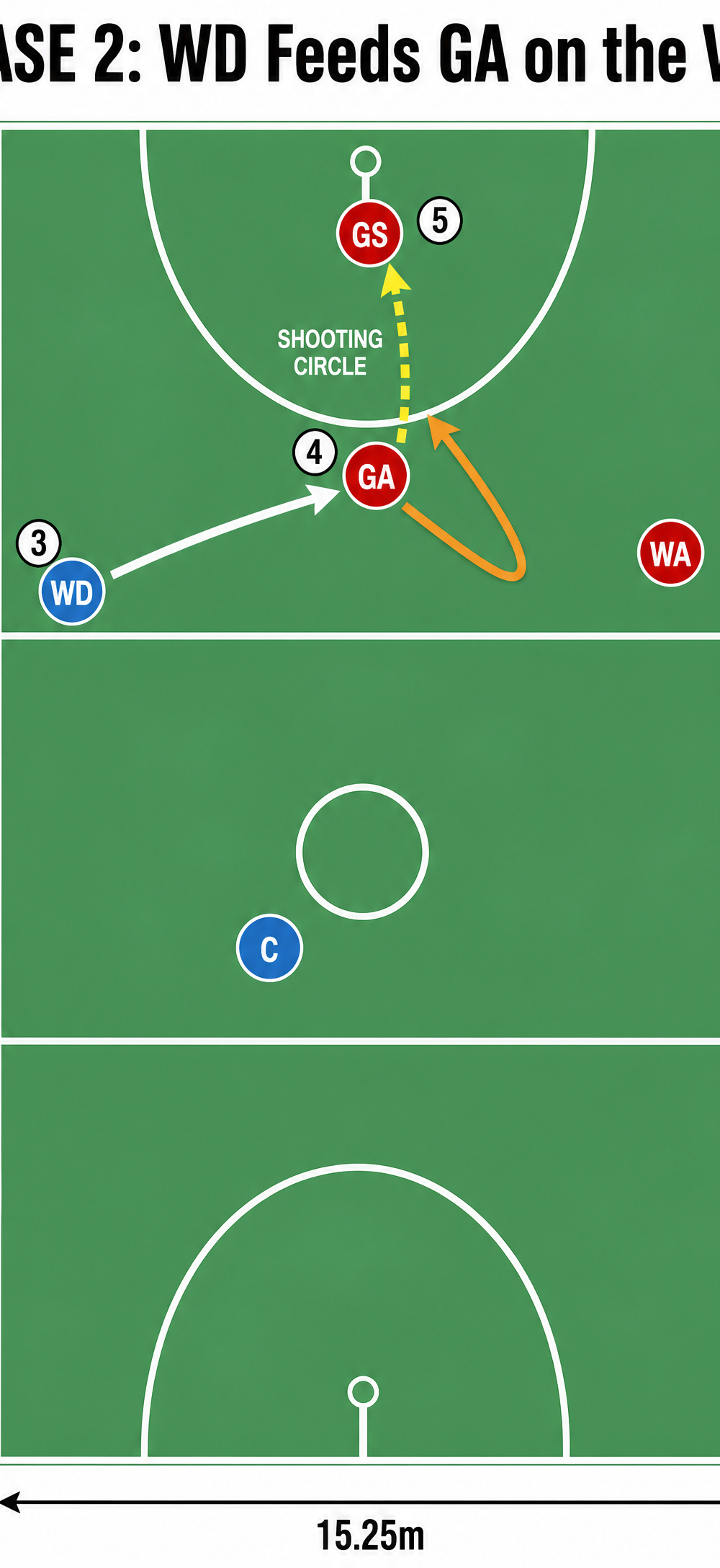 Tactical diagram