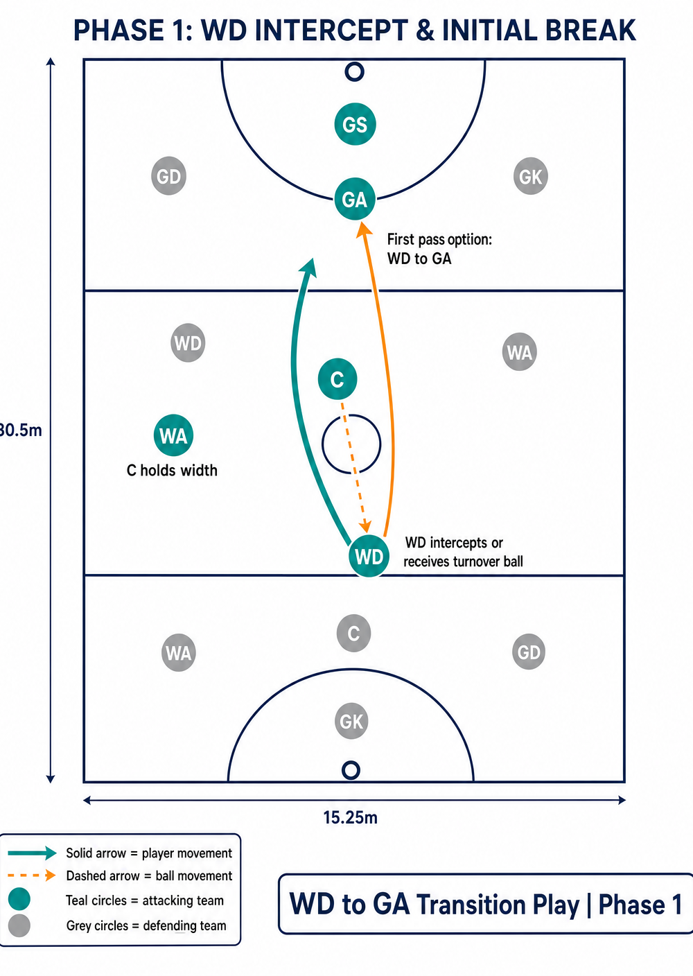 Tactical diagram 2