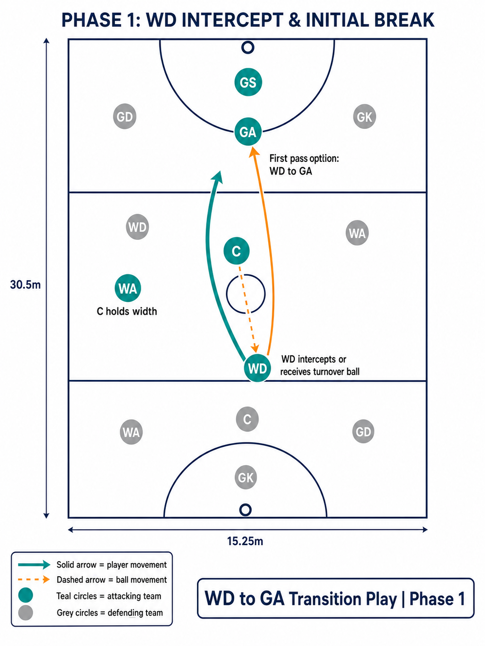 Tactical diagram 2