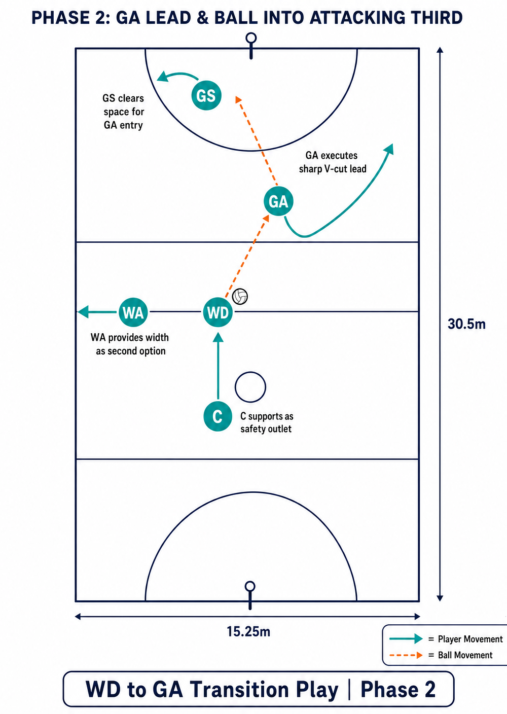 Tactical diagram 3