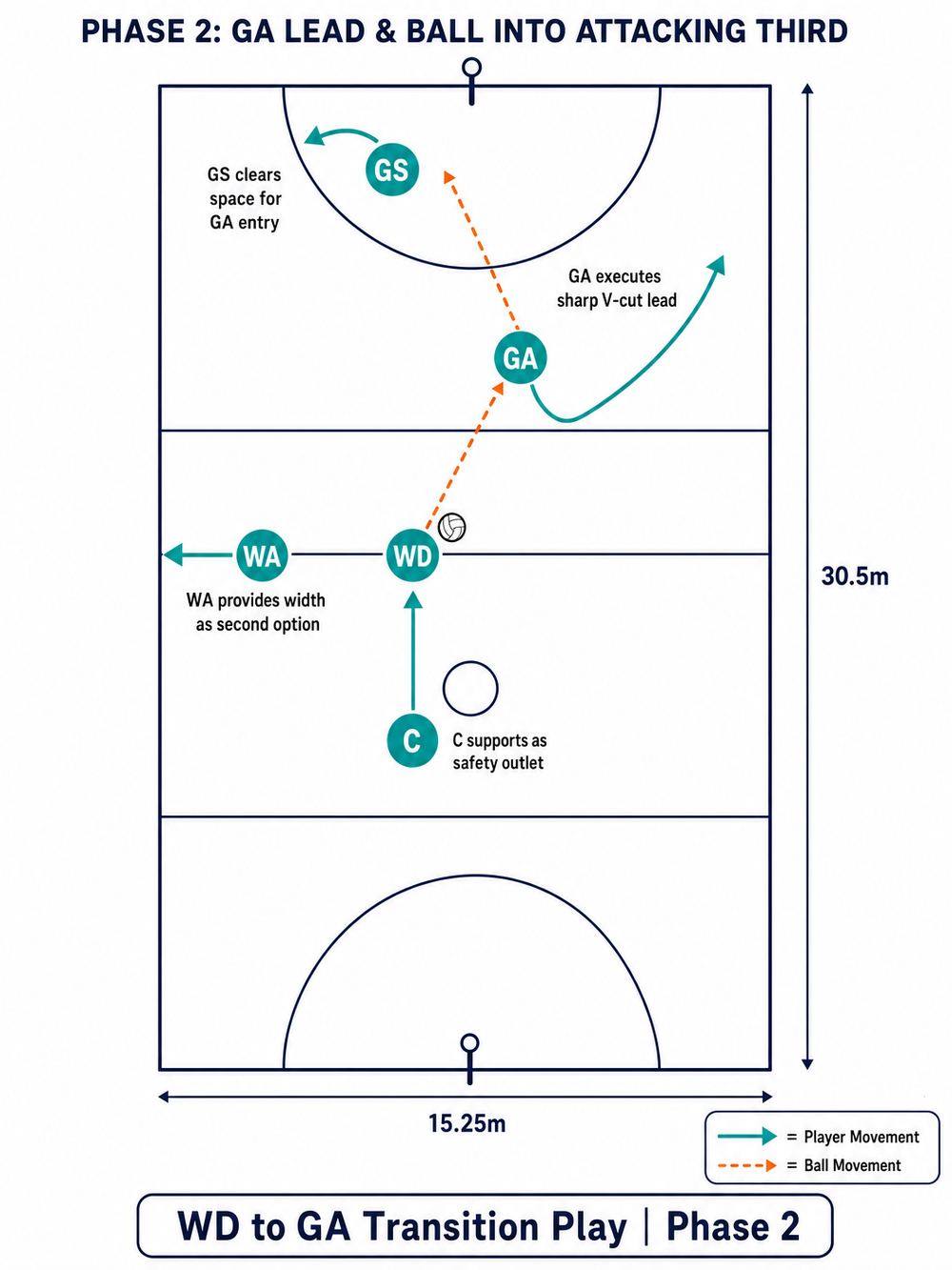 Tactical diagram 3