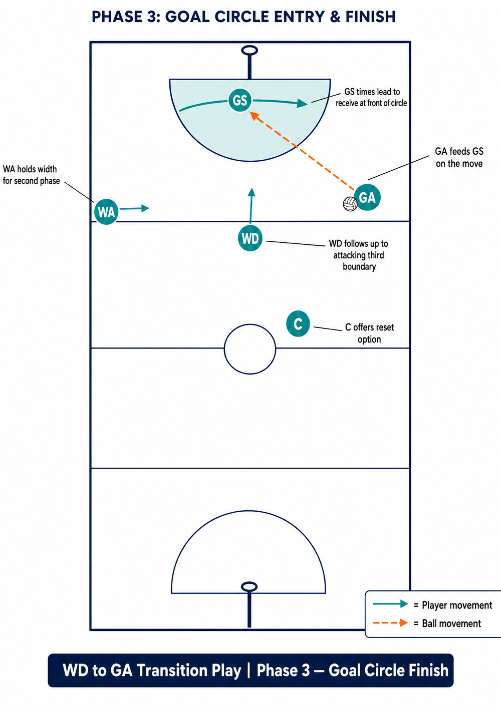 Tactical diagram