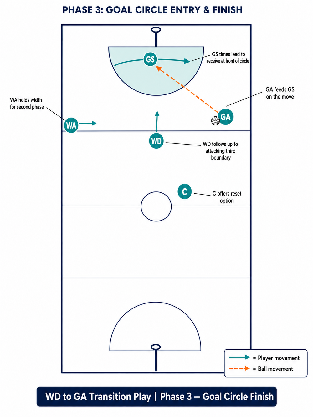 Tactical diagram
