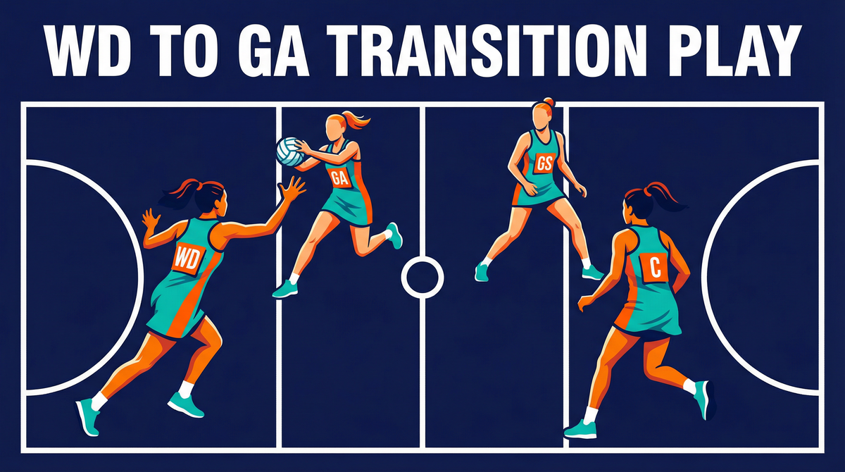 WD to GA Transition Play: Fast Court Linkage