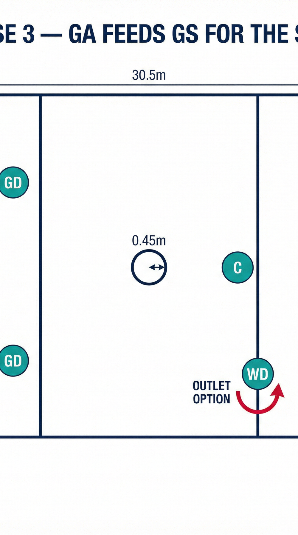 Tactical diagram