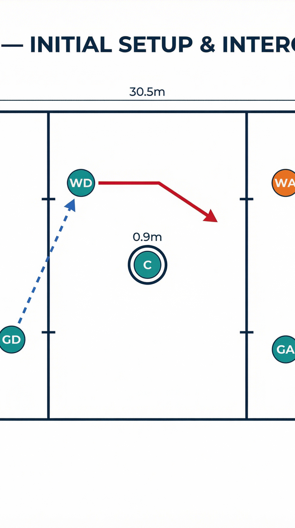 Tactical diagram