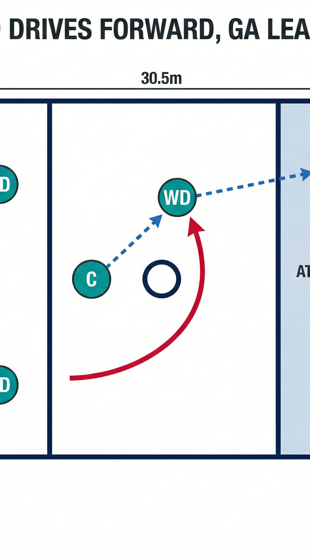 Tactical diagram