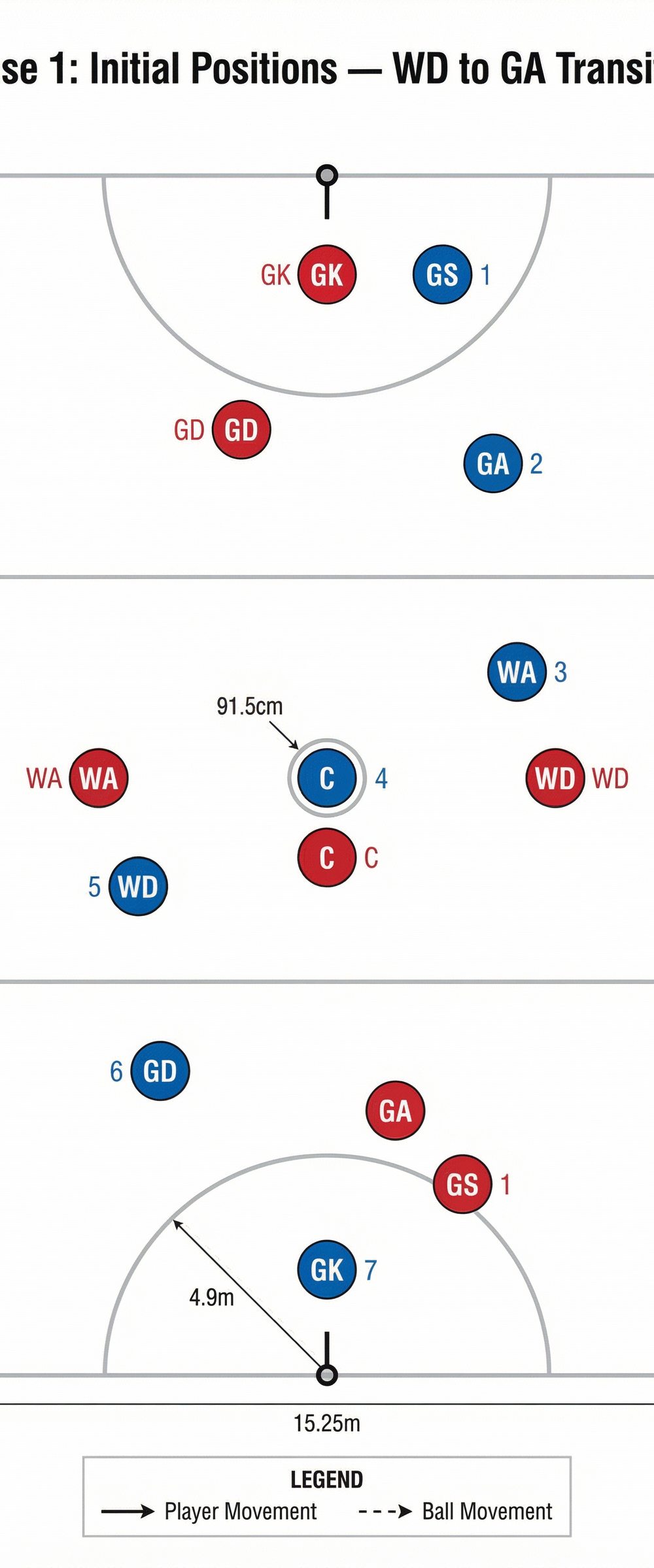 Tactical diagram 2