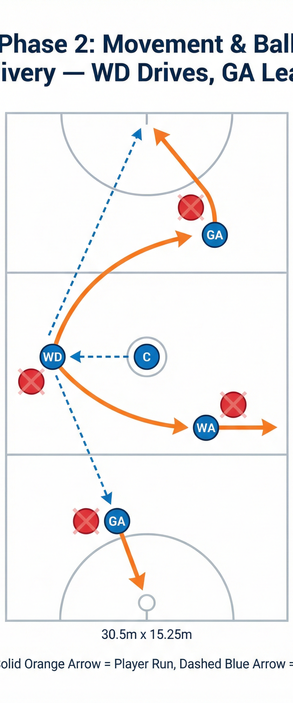 Tactical diagram