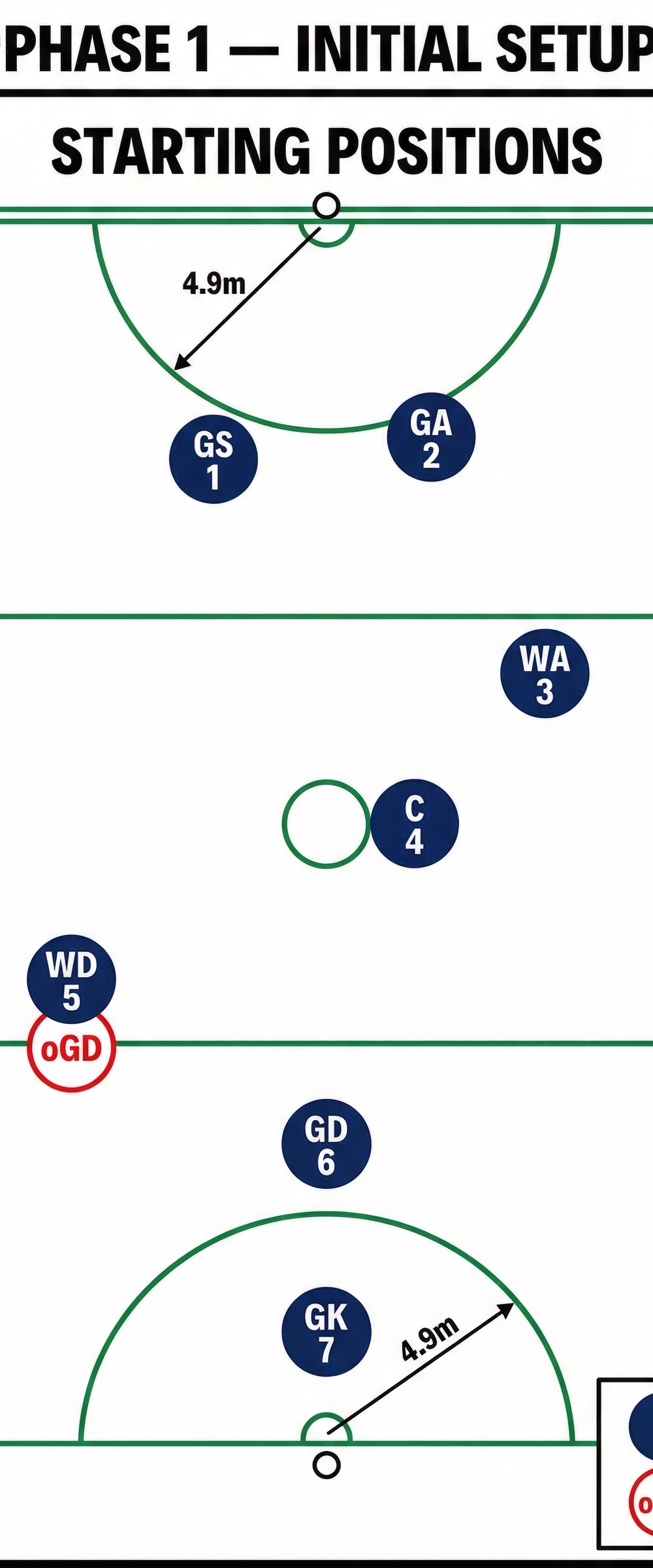 Tactical diagram 1