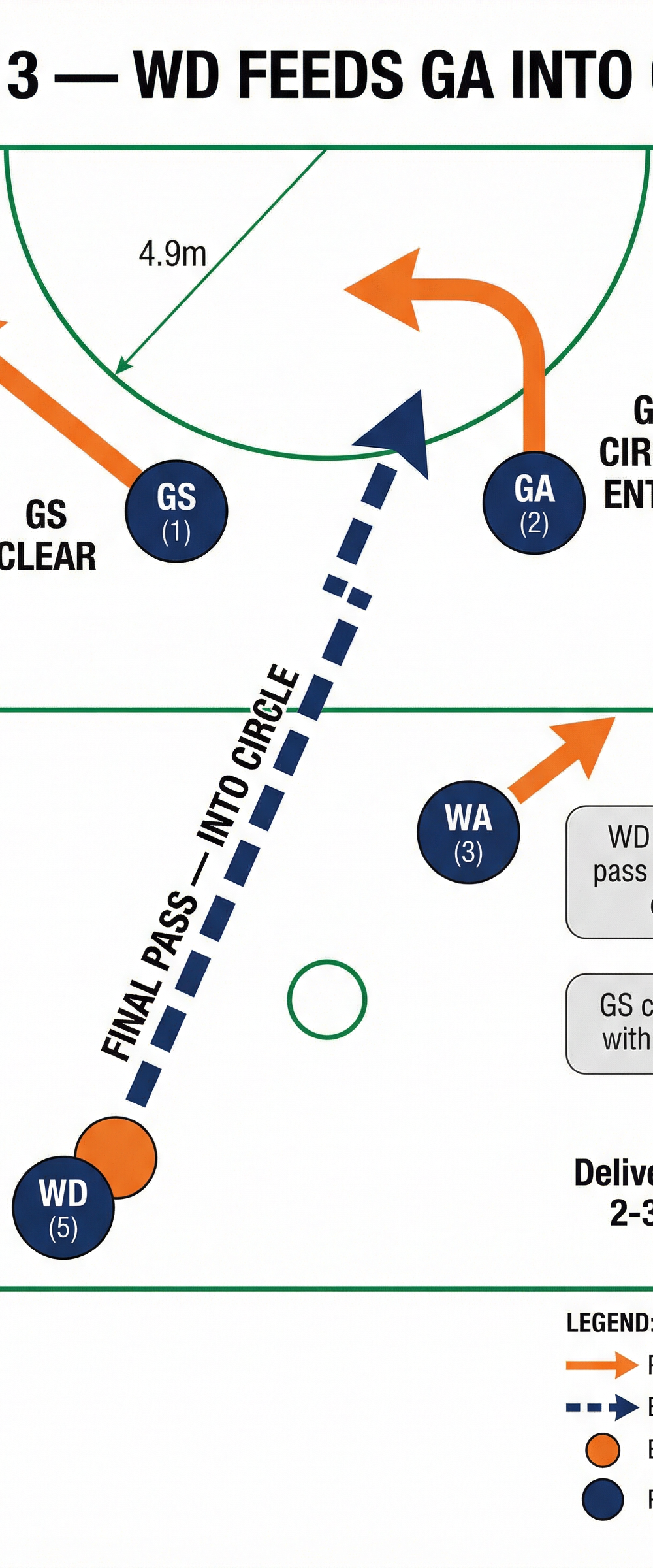 Tactical diagram 3