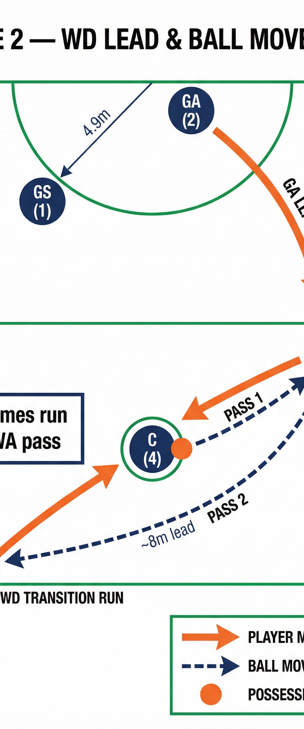 Tactical diagram