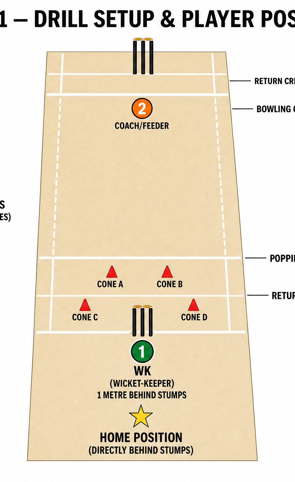 Tactical diagram 2
