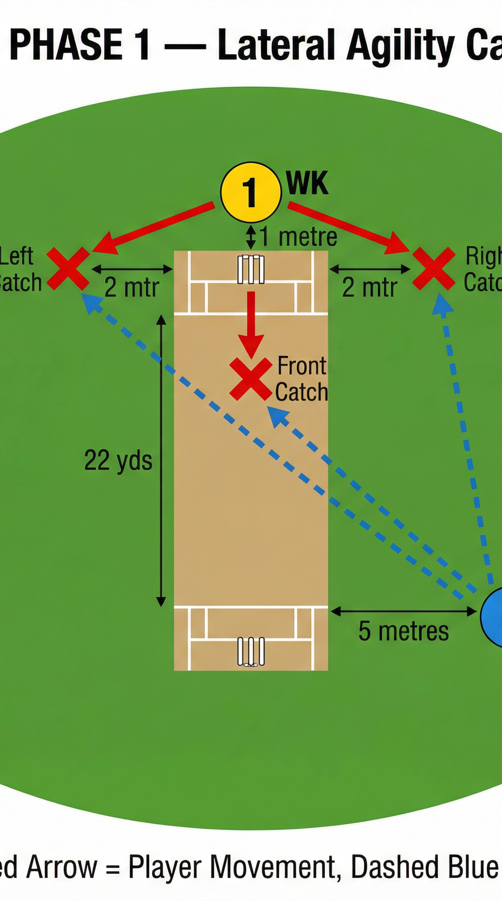 Tactical diagram 2