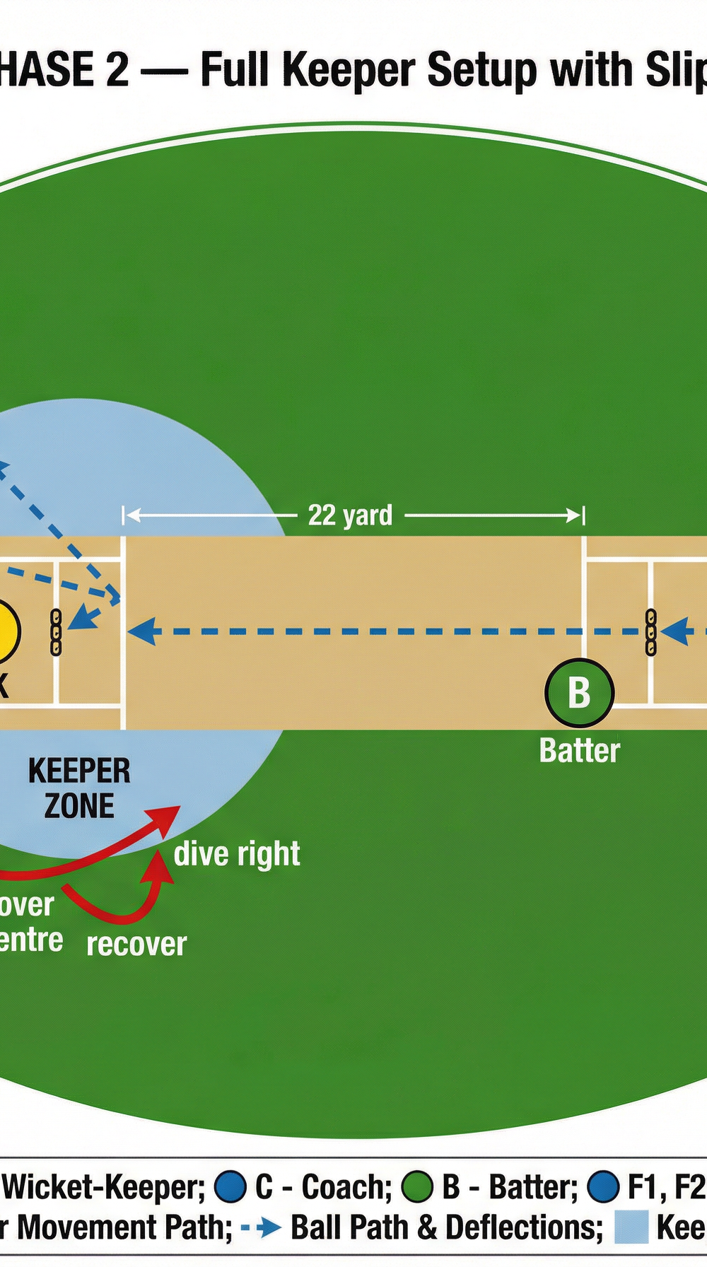 Tactical diagram
