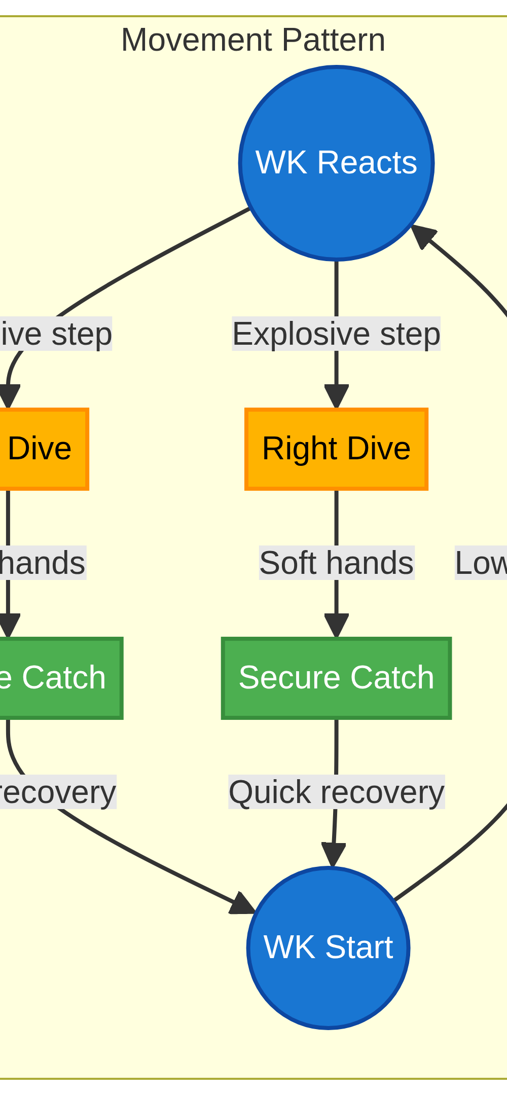 Tactical diagram