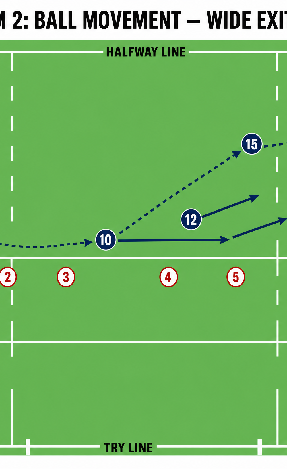 Tactical diagram 3