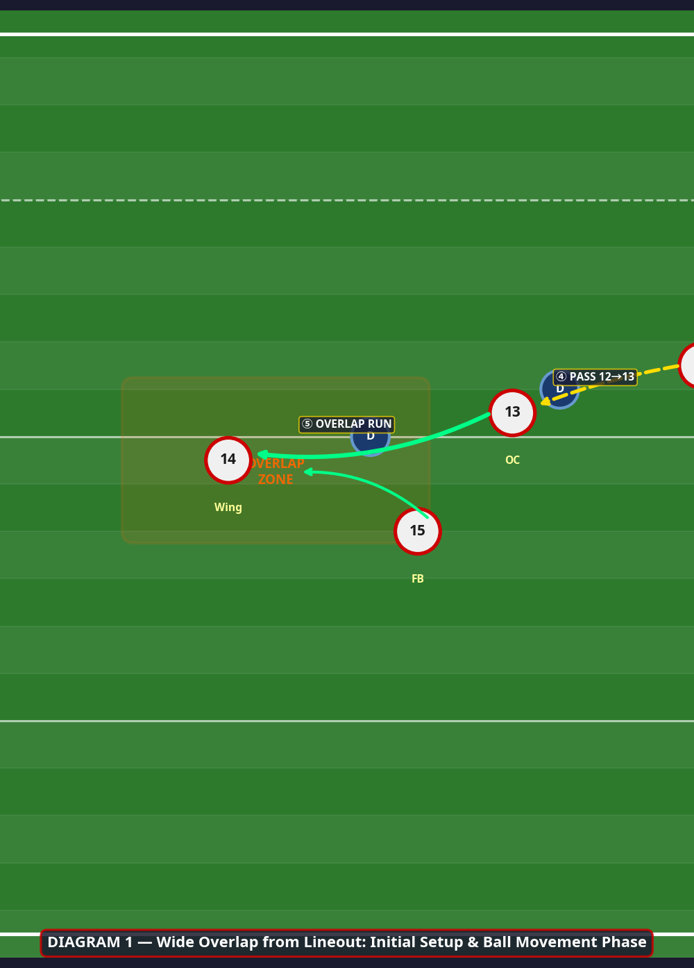 Tactical diagram 2