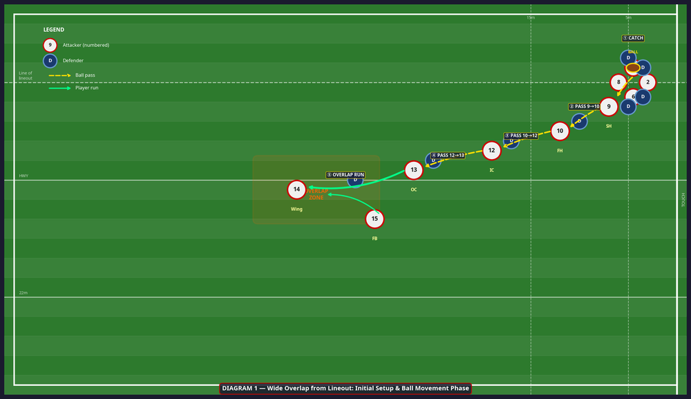 Tactical diagram 2