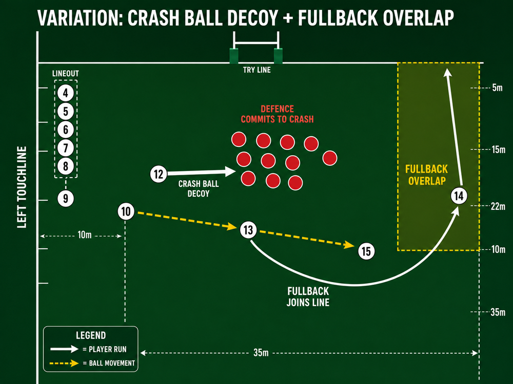 Tactical diagram