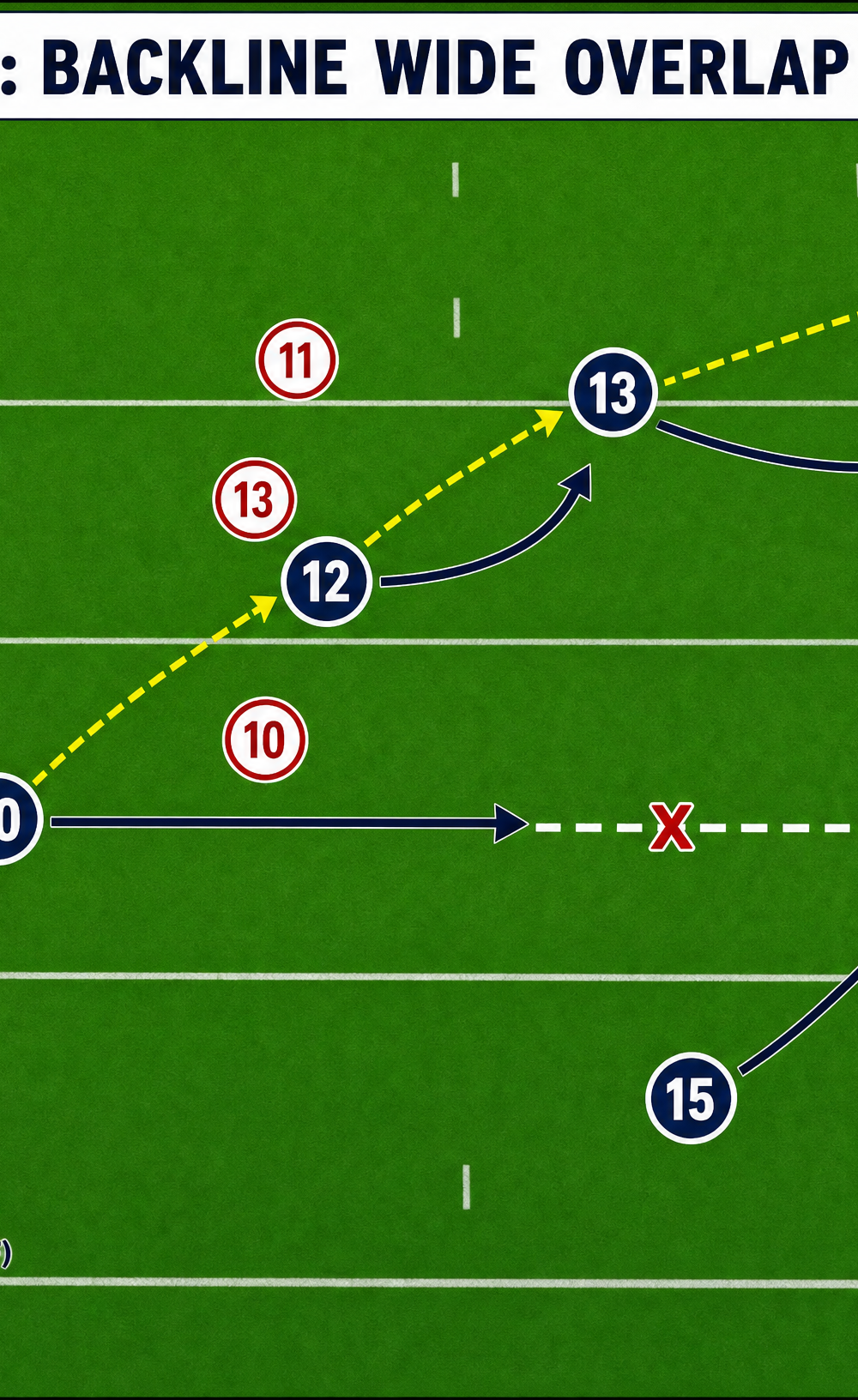 Tactical diagram 3