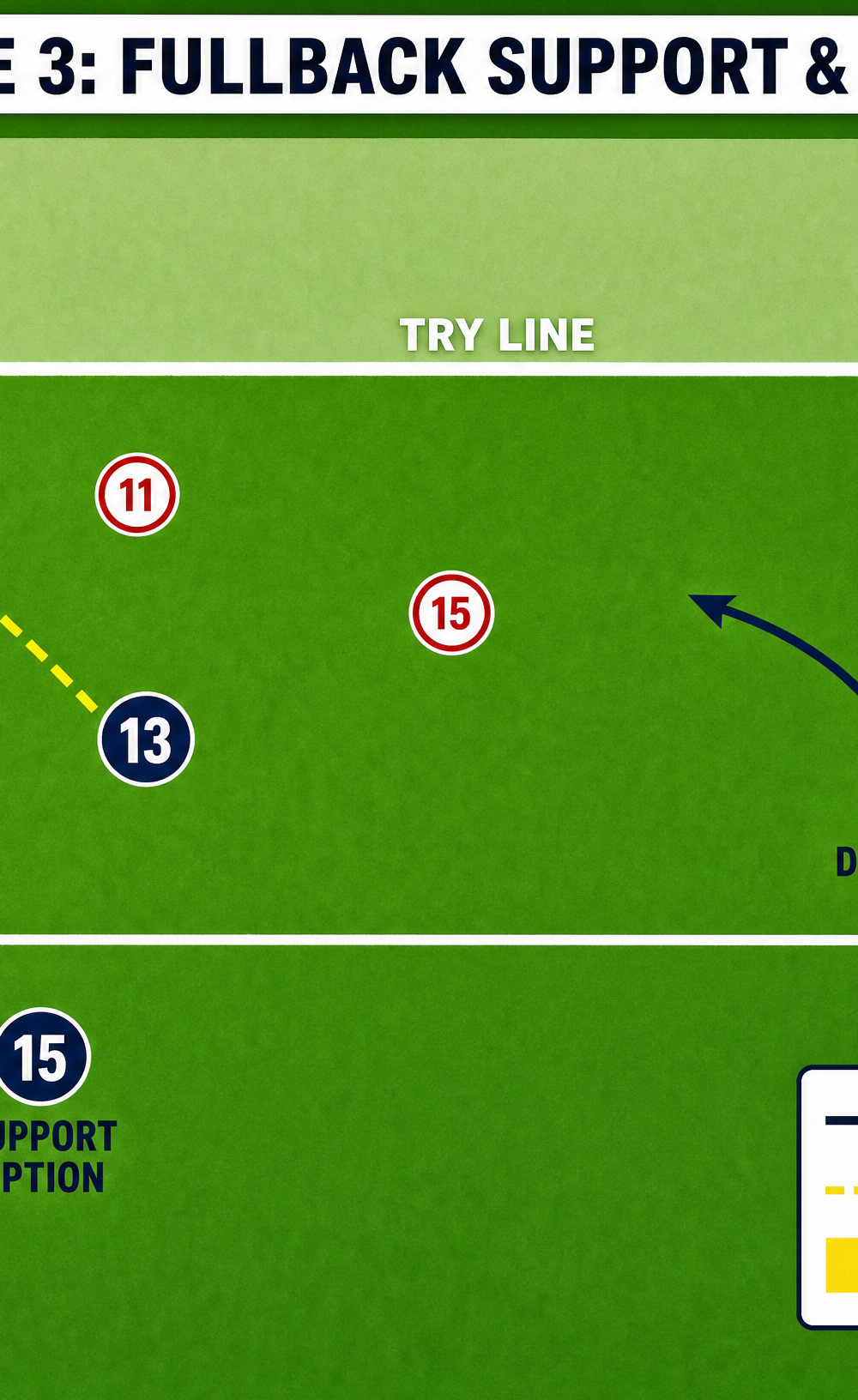 Tactical diagram
