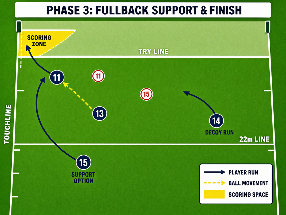 Tactical diagram